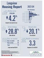 Longview Housing Report